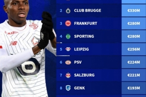 九游体育网页版-过去十年最大转会利润俱乐部排名（不含青训）：里尔4.36亿欧居首